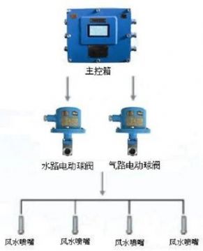 點擊查看詳細信息<br>標題：負壓誘導式噴霧裝置 閱讀次數(shù)：6509